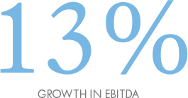 Growth in Ebitda